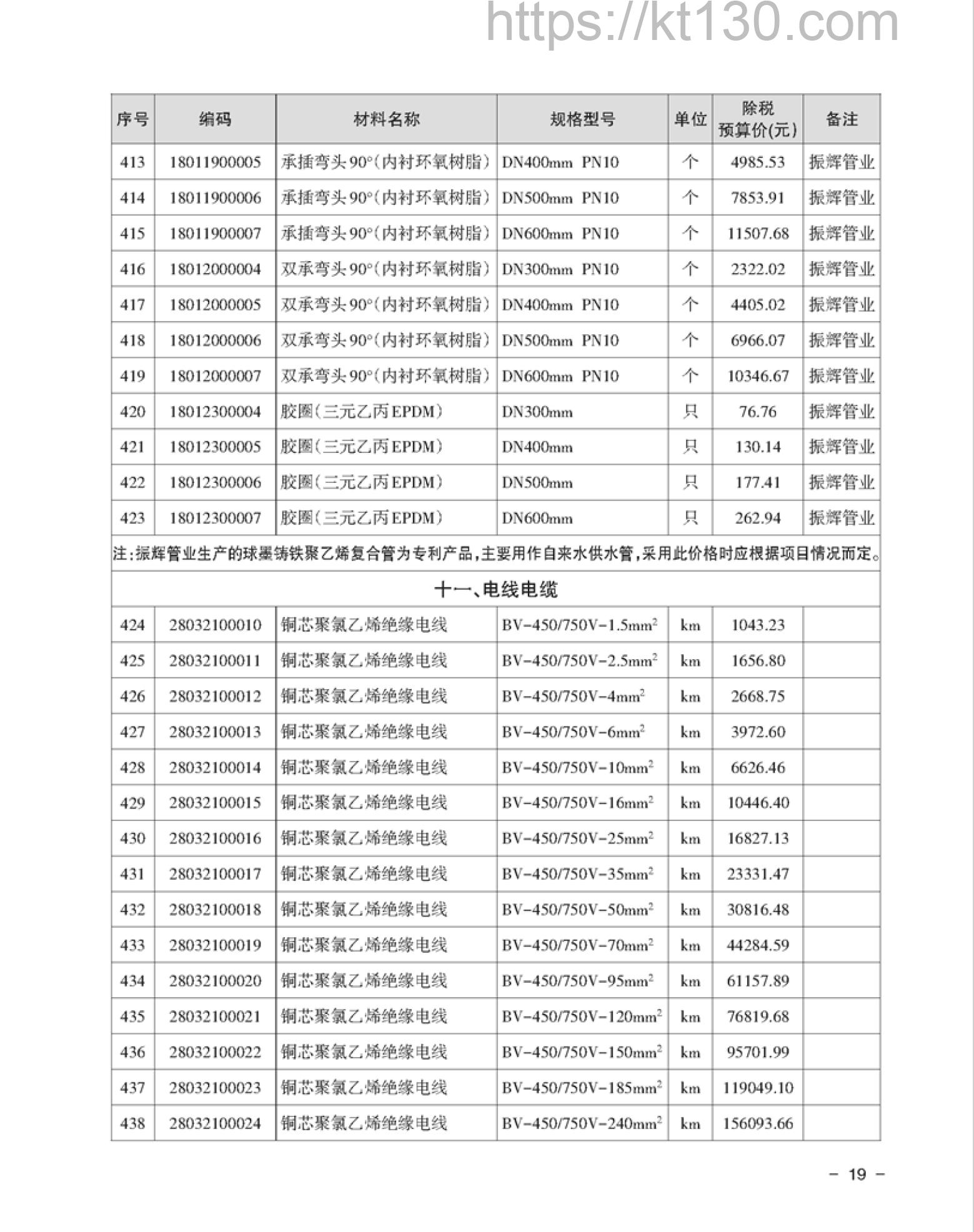 湘潭市2022年6月建筑材料价_电线电缆